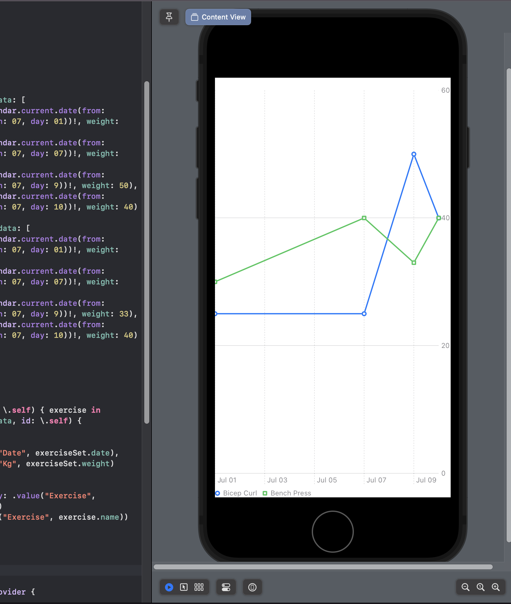 Image of the chart with multiple data series